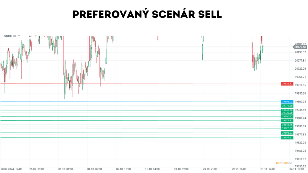 US100 vníma chalan z burzy negatívne