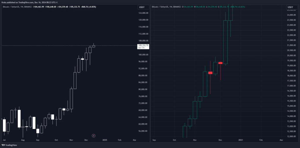 Bitcoin 2024 a 2020