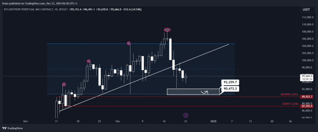 Bitcoin je v komplexnej korekcii