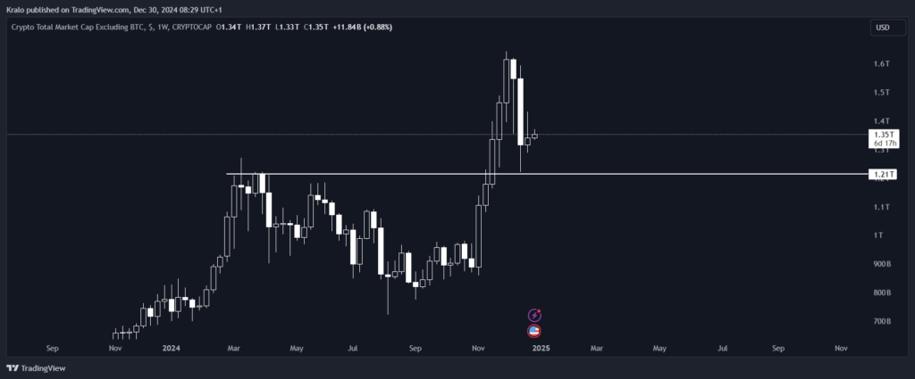 Bitcoin prepadom nasledovali aj altcoiny