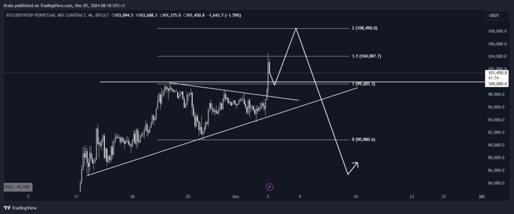 Bitcoin v predikcii rastu