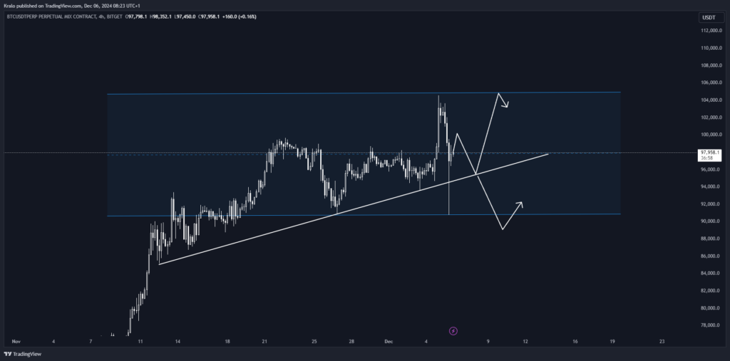 Bitcoin zlikvidoval obchodníkov