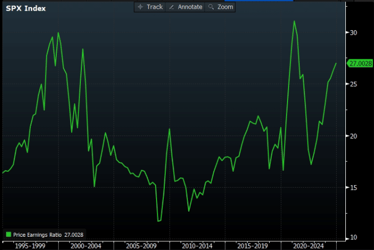 ETF kopíruje hlavný index