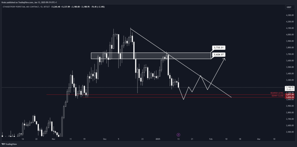 Ethereum na dennom grafe