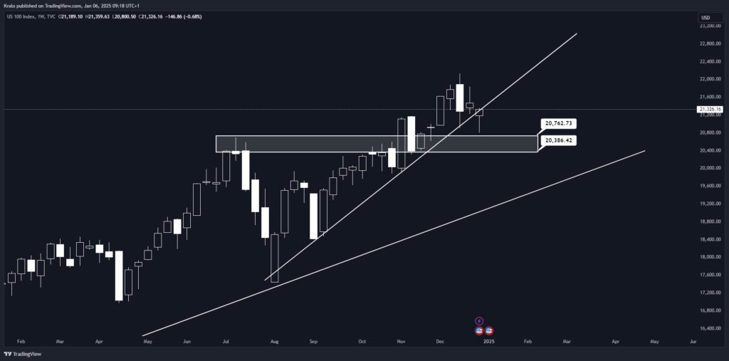 Nasdaq ešte nedošiel na rezistenciu ako SP500