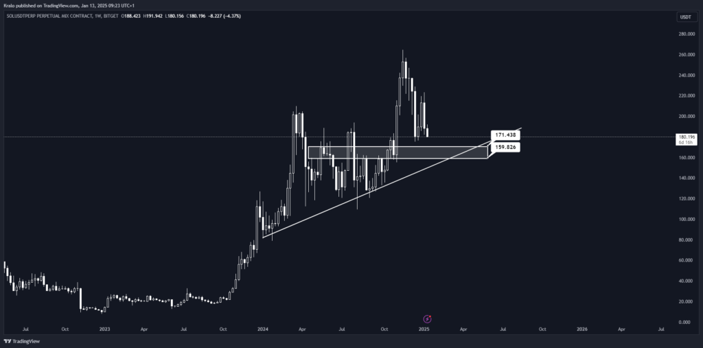 Solana nasleduje Bitcoin