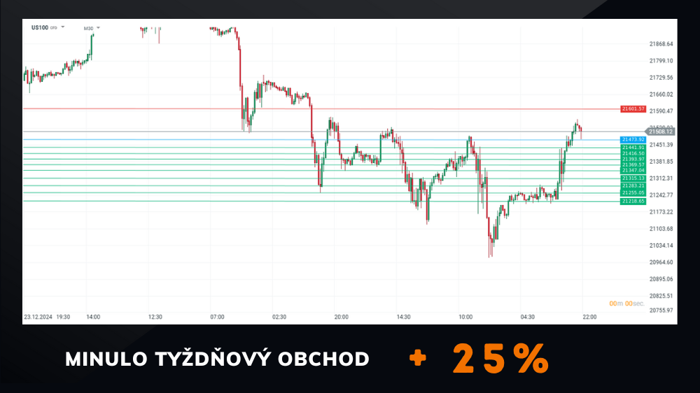 Tento týždeň zlato, minulý týždeň Nasdaq